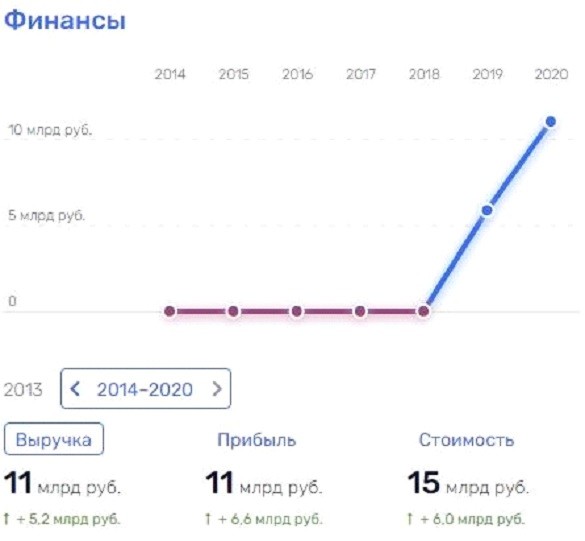 Полезные связи Шубарева